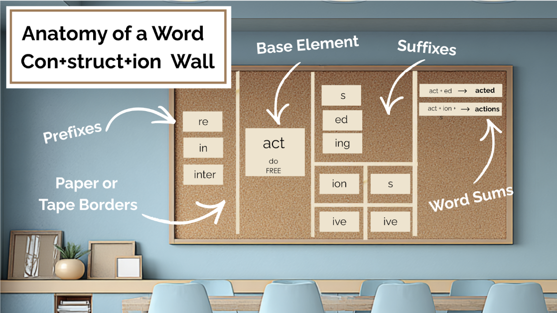 Morphology Word Wall Header